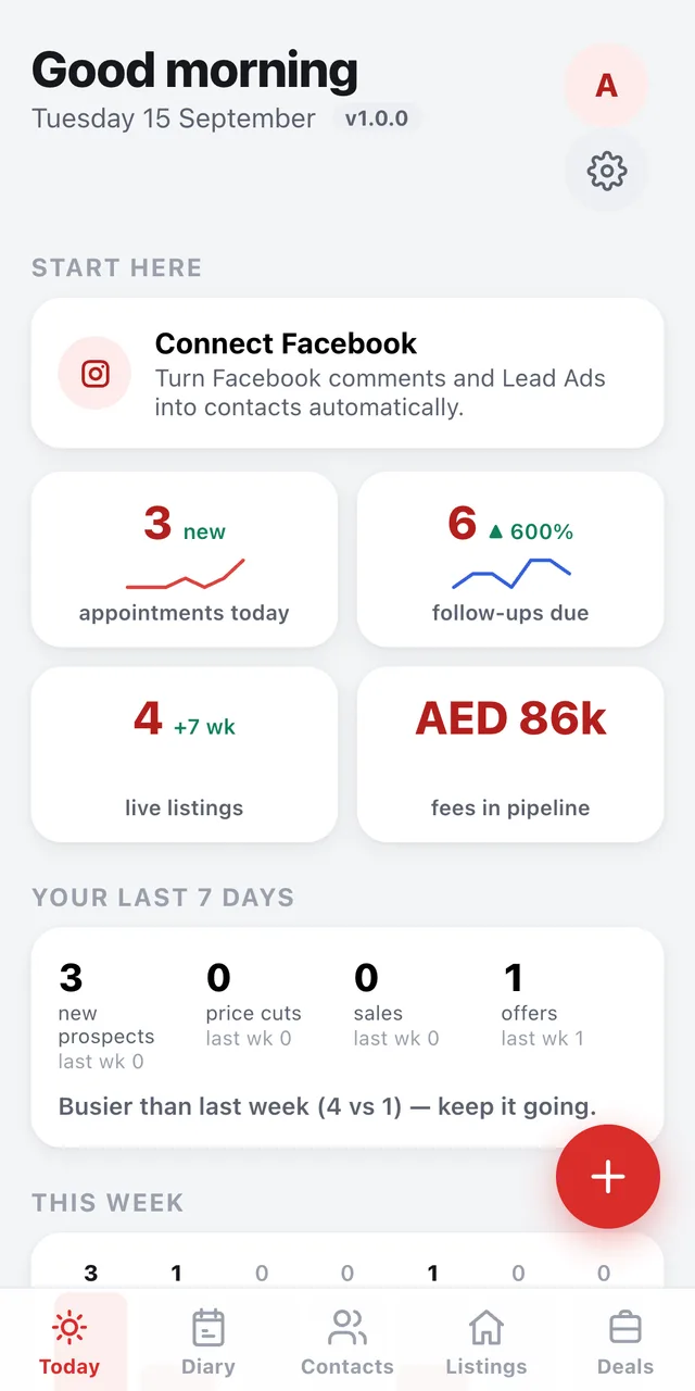 Daykit Today screen: appointments today, follow-ups due, live listings, fees in pipeline and a seven-day review